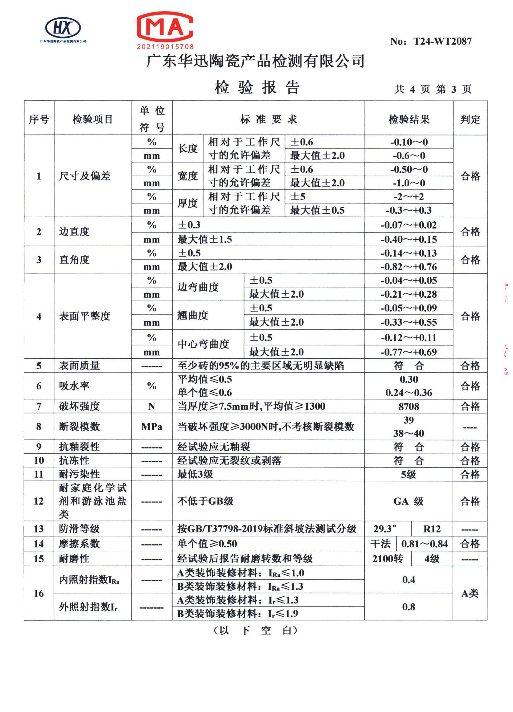FEIFEI inspection report